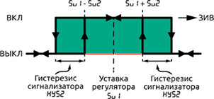 П-образная логика
