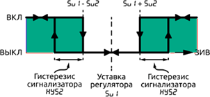 U-образная логика
