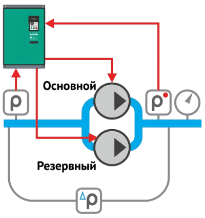 Схема 3 - Чередование двух насосов по времени с АВР